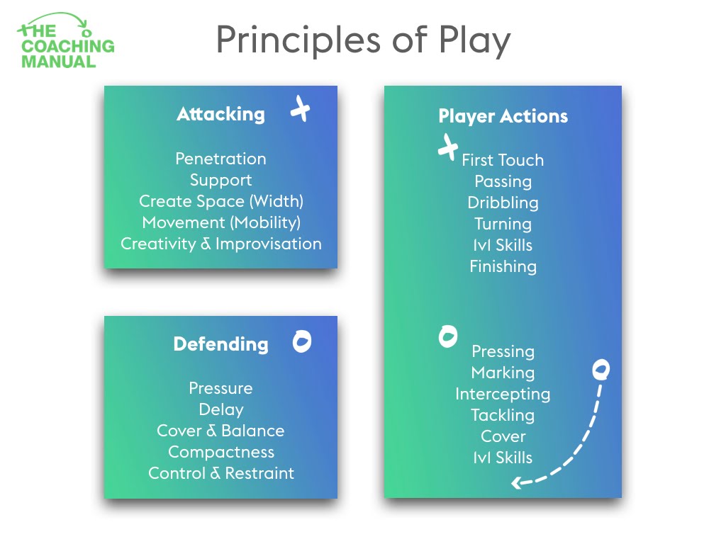 Principles of play-min