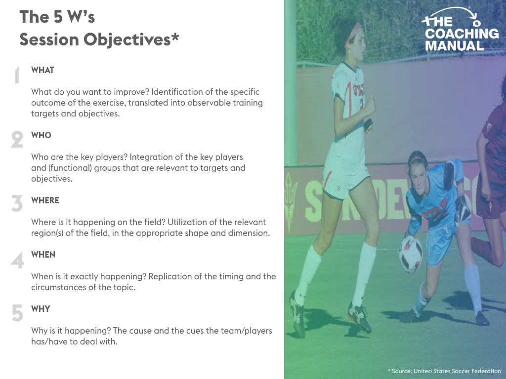 The 5 W's-min