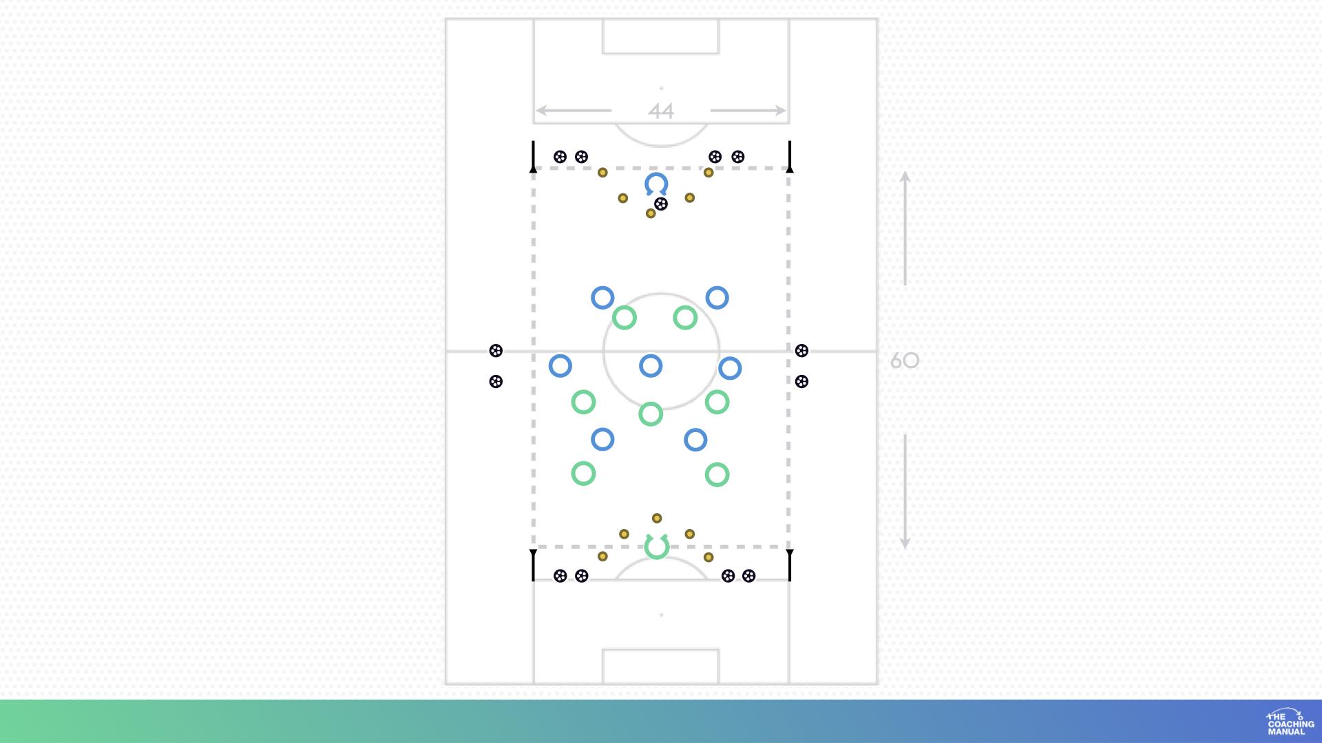 moyes pressing