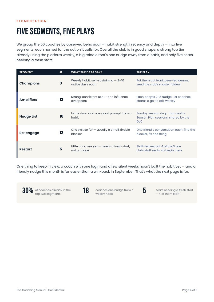 Example club data report, page 4: Five segments, five plays