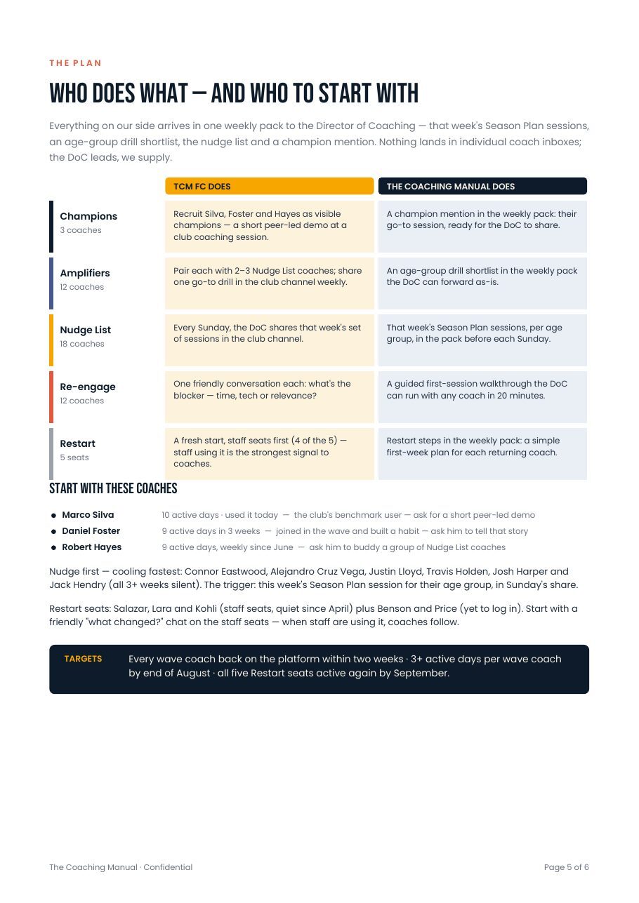 Example club data report, page 5: Who does what, and which coaches to start with