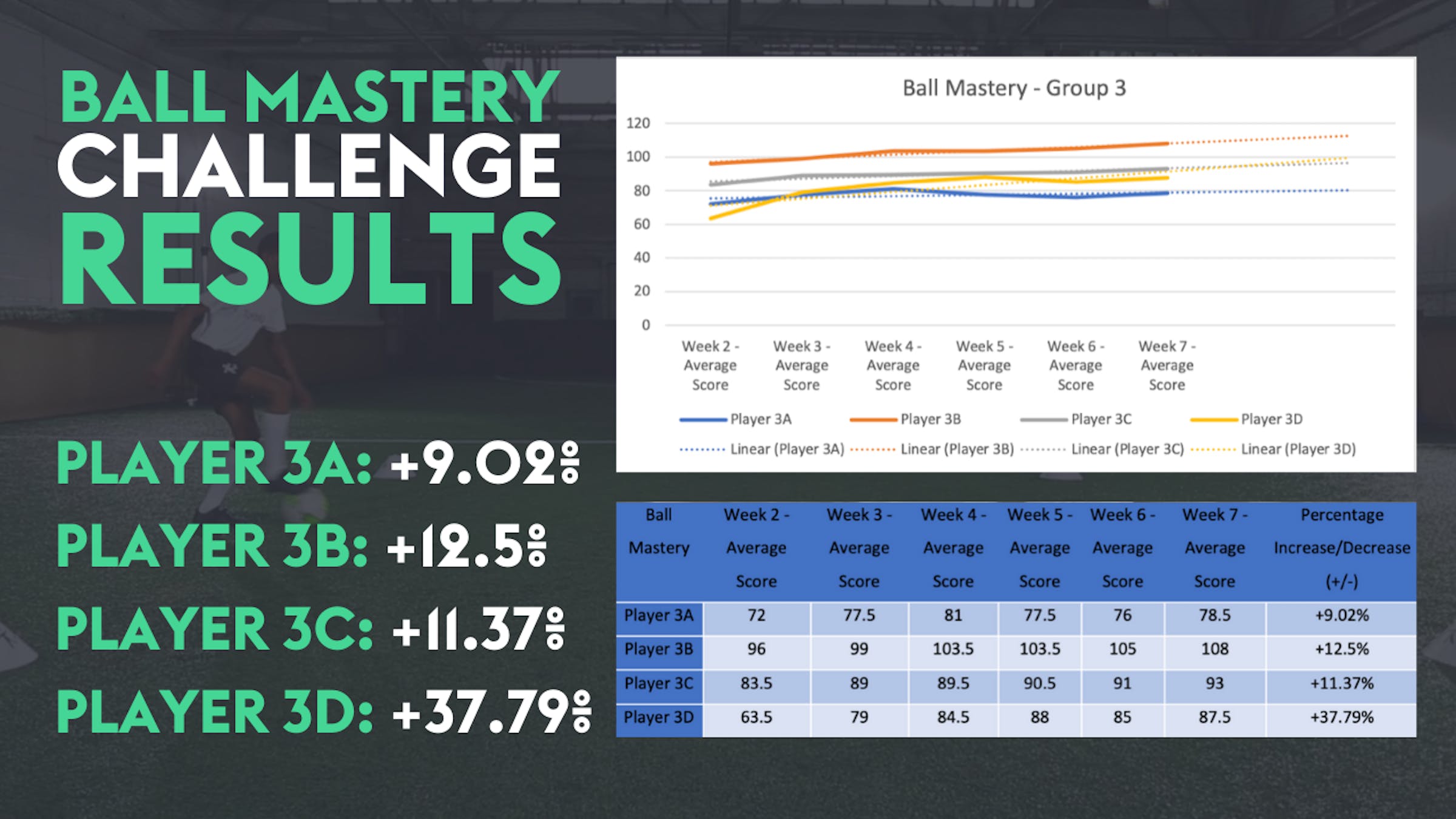 Ball mastery
