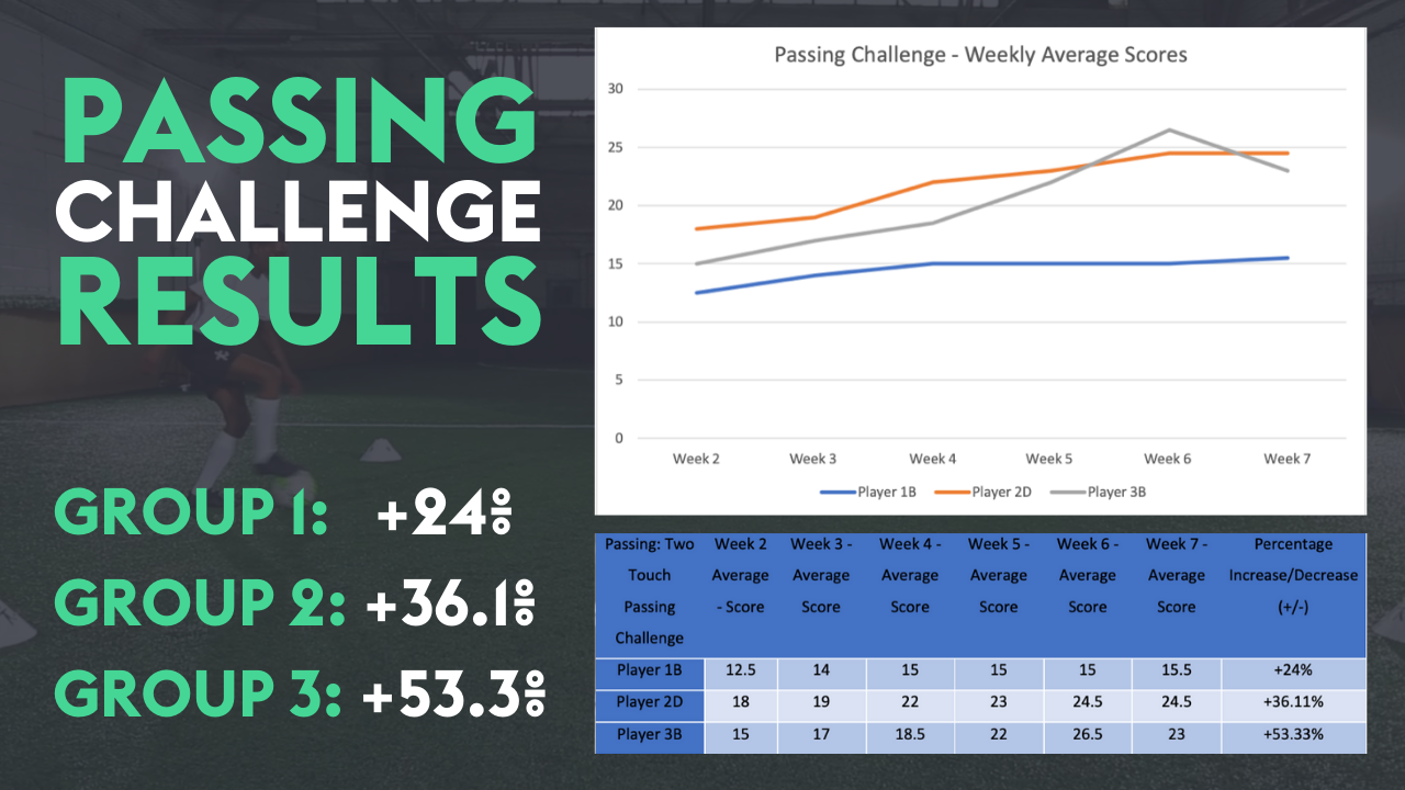 Passing challenge result